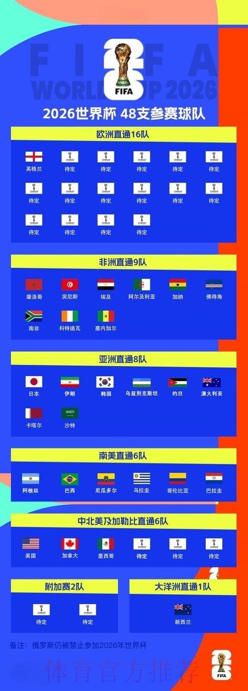2026世界杯滚球排行最新网址